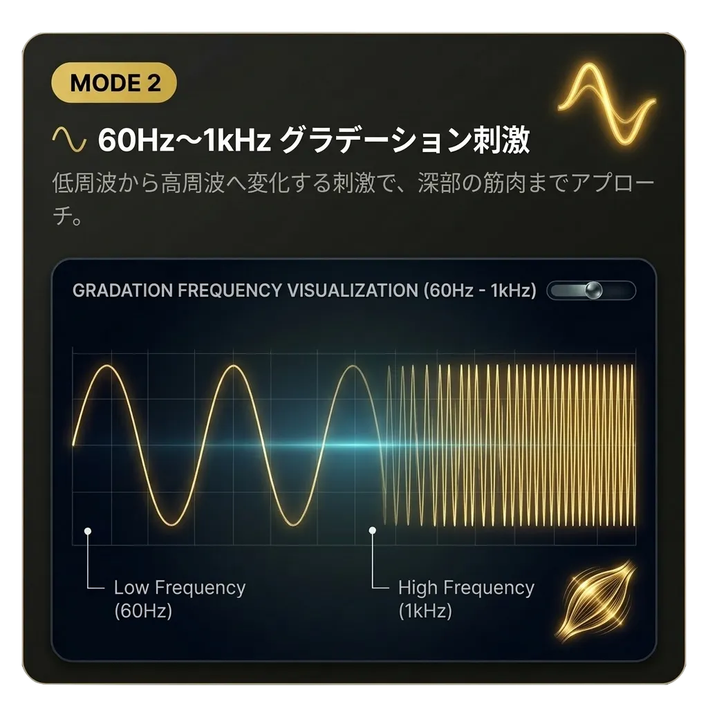 【予約注文】ルミケア